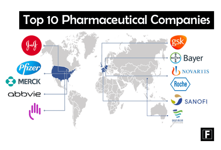 Top 10 Pharmaceutical Companies Medicare & Revenues 2022