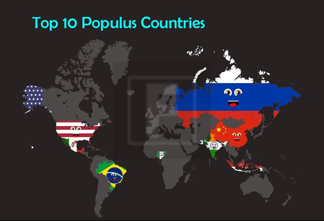 top 10 population country