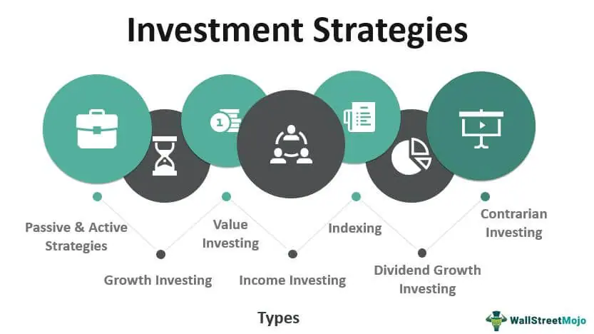 best investing strategies for success