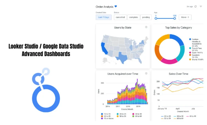 Looker Studio (Data Studio For Google)